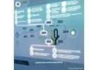 Lazulite’s Process Wall Showcases Inspire GCC