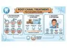 Root Canal Treatment in Abbotsford | Save Your Natural Tooth